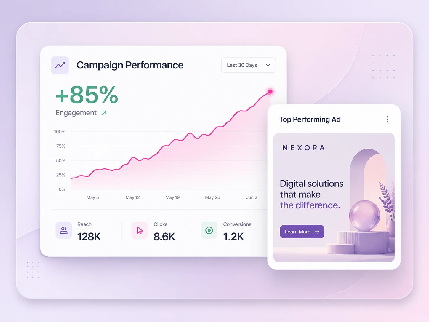 Growth and campaign performance dashboard